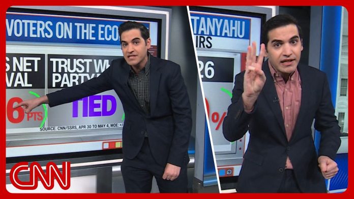 Israel's US popularity collapsing, midterm margins & more | Enten roundup